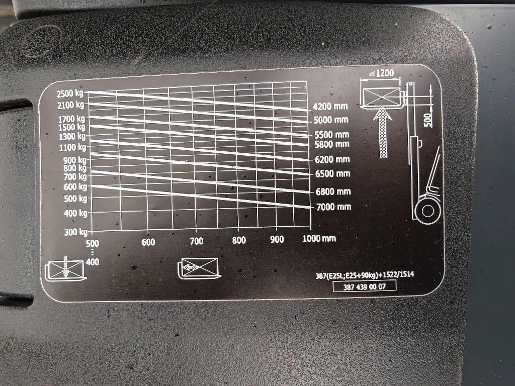 Linde E25L sähkötrukki hyvällä akulla! - Image 14